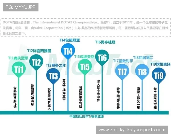 电竞产业人才培养体系不断完善，电竞人才紧缺行业标准