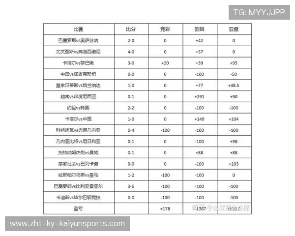 足彩爆冷点在哪?005或成冷门温床!,足彩冷热情况